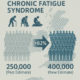 Supplements for Chronic Fatigue: Key Tips and Insights