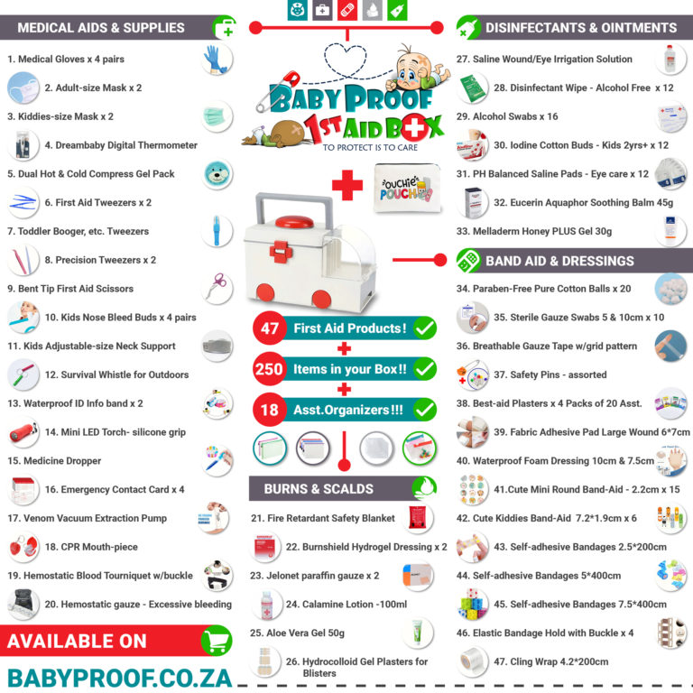 Family First Aid Kit Essentials for a Well-Stocked Home