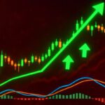 MACD in Crypto Trading: Essential Tips for Beginners
